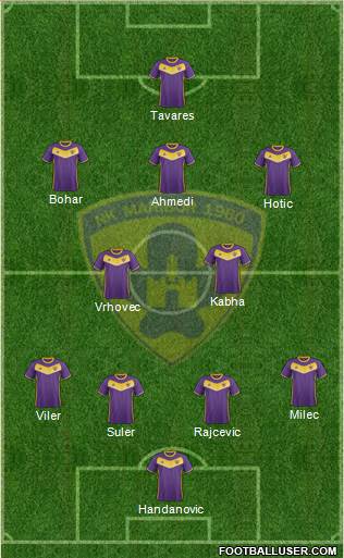NK Maribor Formation 2017