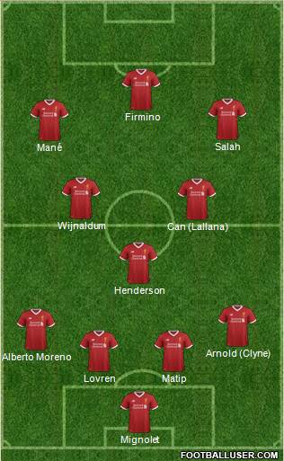 Liverpool Formation 2017