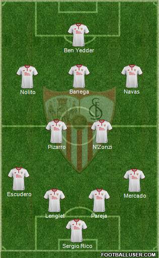 Sevilla F.C., S.A.D. Formation 2017
