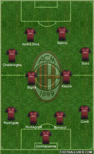 A.C. Milan Formation 2017