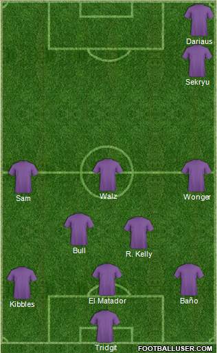 Champions League Team Formation 2017