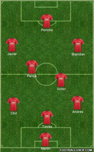 Manchester United Formation 2017