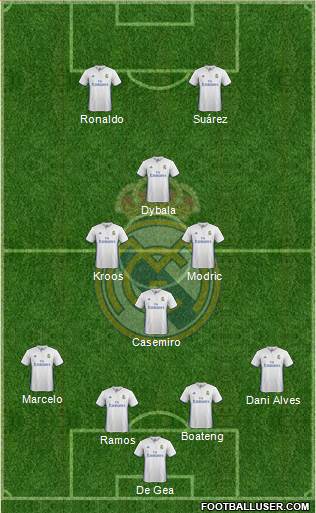Real Madrid C.F. Formation 2017