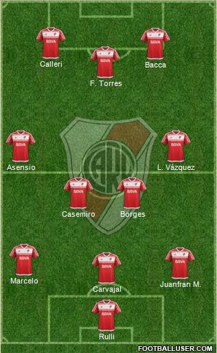 River Plate Formation 2017