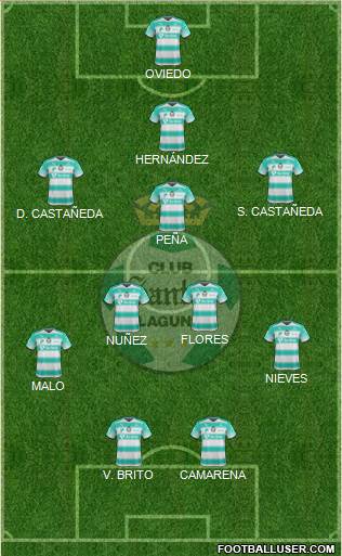 Club Deportivo Santos Laguna Formation 2017