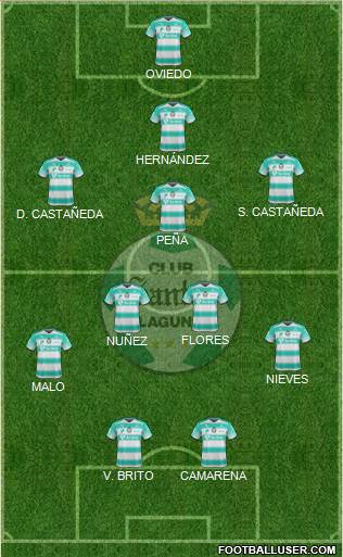 Club Deportivo Santos Laguna football formation