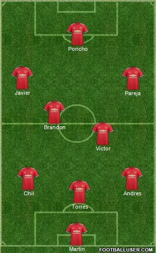 Manchester United Formation 2017