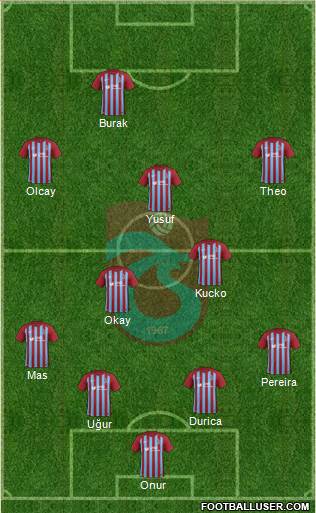 Trabzonspor Formation 2017