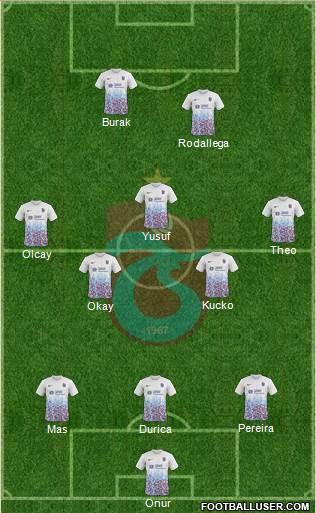Trabzonspor Formation 2017