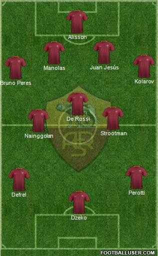 AS Roma Formation 2017