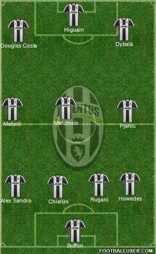 Juventus Formation 2017