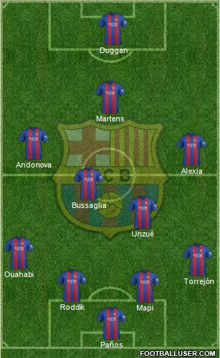 F.C. Barcelona Formation 2017