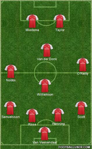 Arsenal Formation 2017
