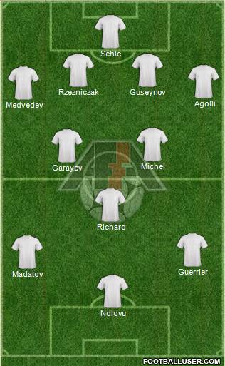 Azerbaijan Formation 2017