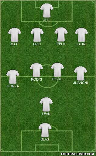 Dream Team Formation 2017