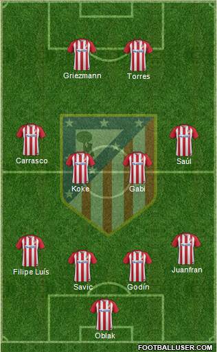 C. Atlético Madrid S.A.D. Formation 2017