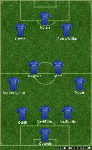 Chelsea Formation 2017