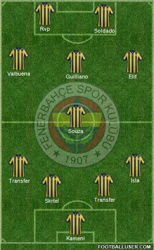 Fenerbahçe SK Formation 2017