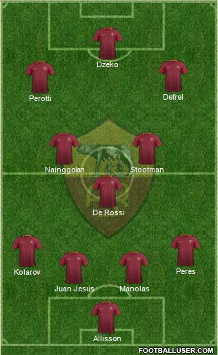 AS Roma Formation 2017