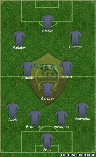 AS Roma Formation 2017