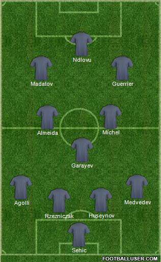 Champions League Team Formation 2017