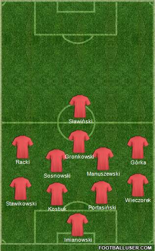 Dream Team Formation 2017