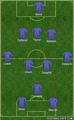 Champions League Team Formation 2017