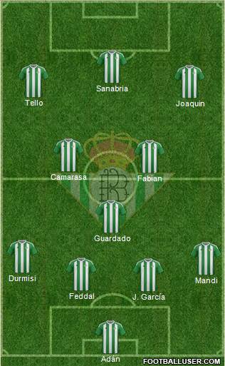 Real Betis B., S.A.D. Formation 2017