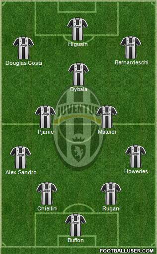 Juventus Formation 2017