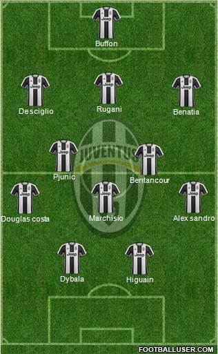 Juventus Formation 2017