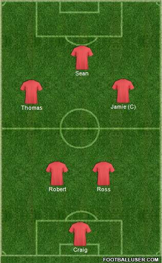 Fifa Team Formation 2017