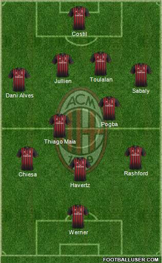 A.C. Milan Formation 2017