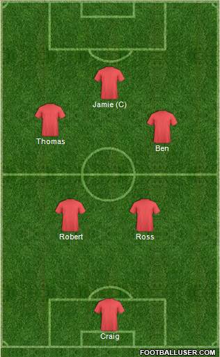 Fifa Team Formation 2017