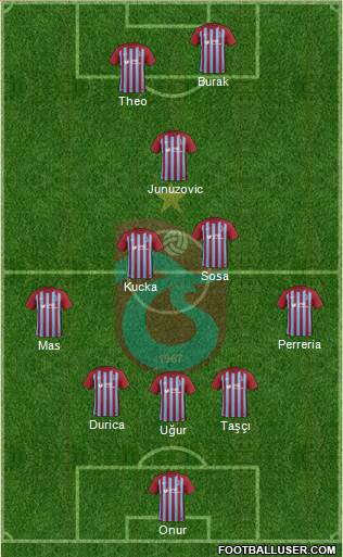 Trabzonspor Formation 2017