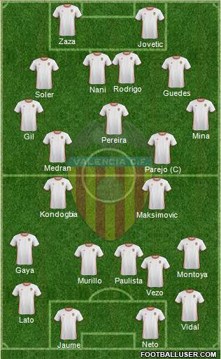 Valencia C.F., S.A.D. Formation 2017