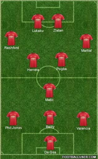 Manchester United Formation 2017