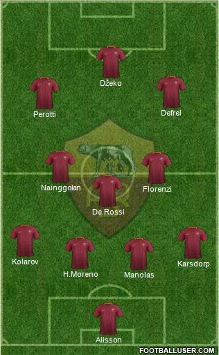 AS Roma Formation 2017