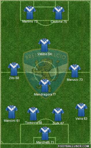 Brescia Formation 2017