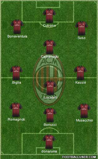 A.C. Milan Formation 2017