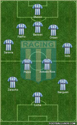 Racing Club Formation 2017