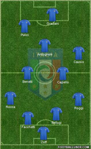 Italy Formation 2017