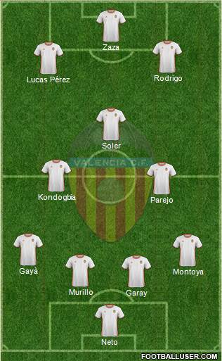 Valencia C.F., S.A.D. Formation 2017
