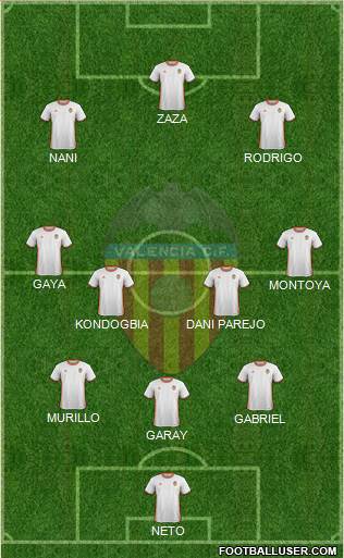 Valencia C.F., S.A.D. Formation 2017