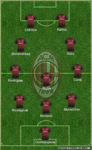 A.C. Milan Formation 2017