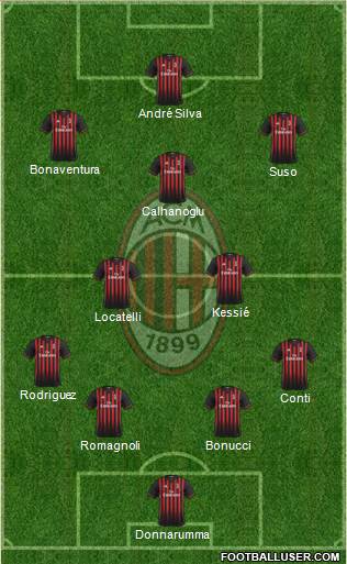A.C. Milan Formation 2017