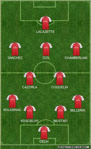 Arsenal Formation 2017