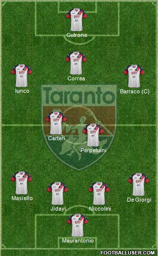 Taranto Formation 2017