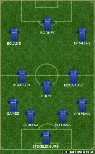 Everton Formation 2017