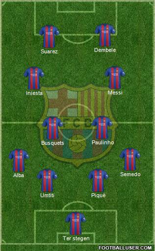 F.C. Barcelona Formation 2017