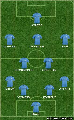 Manchester City Formation 2017